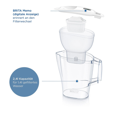 Bình lọc nước BRITA Aluna MX Pro white 2,4L kèm lõi lọc model 2024 thumb
